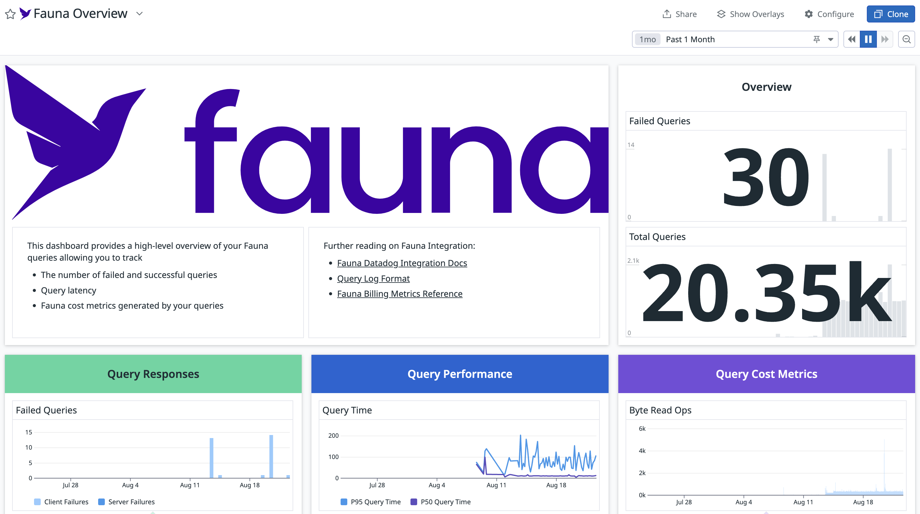 Datadog dashboard