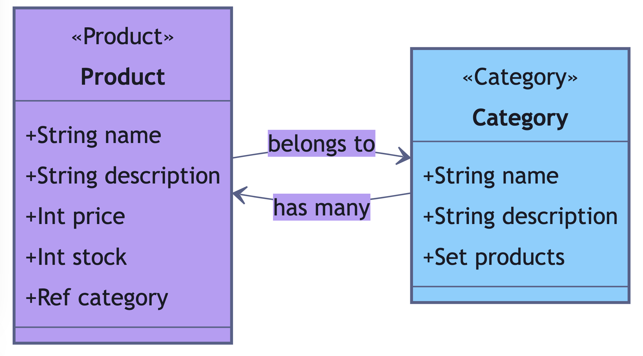 Configure Fauna